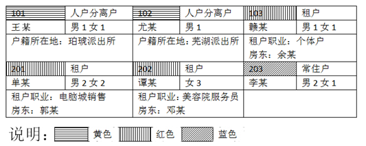 公安机关人民警察职位专业科目笔试考试大纲